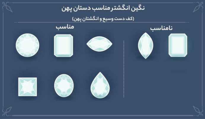 نگین انگشتر مناسب دستان پهن